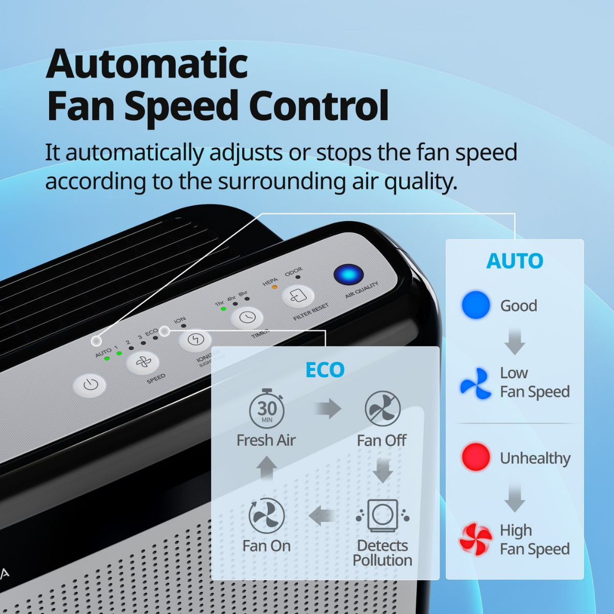 Coway Airmega 200M HEPA Air Purifier Black - Infographic 6