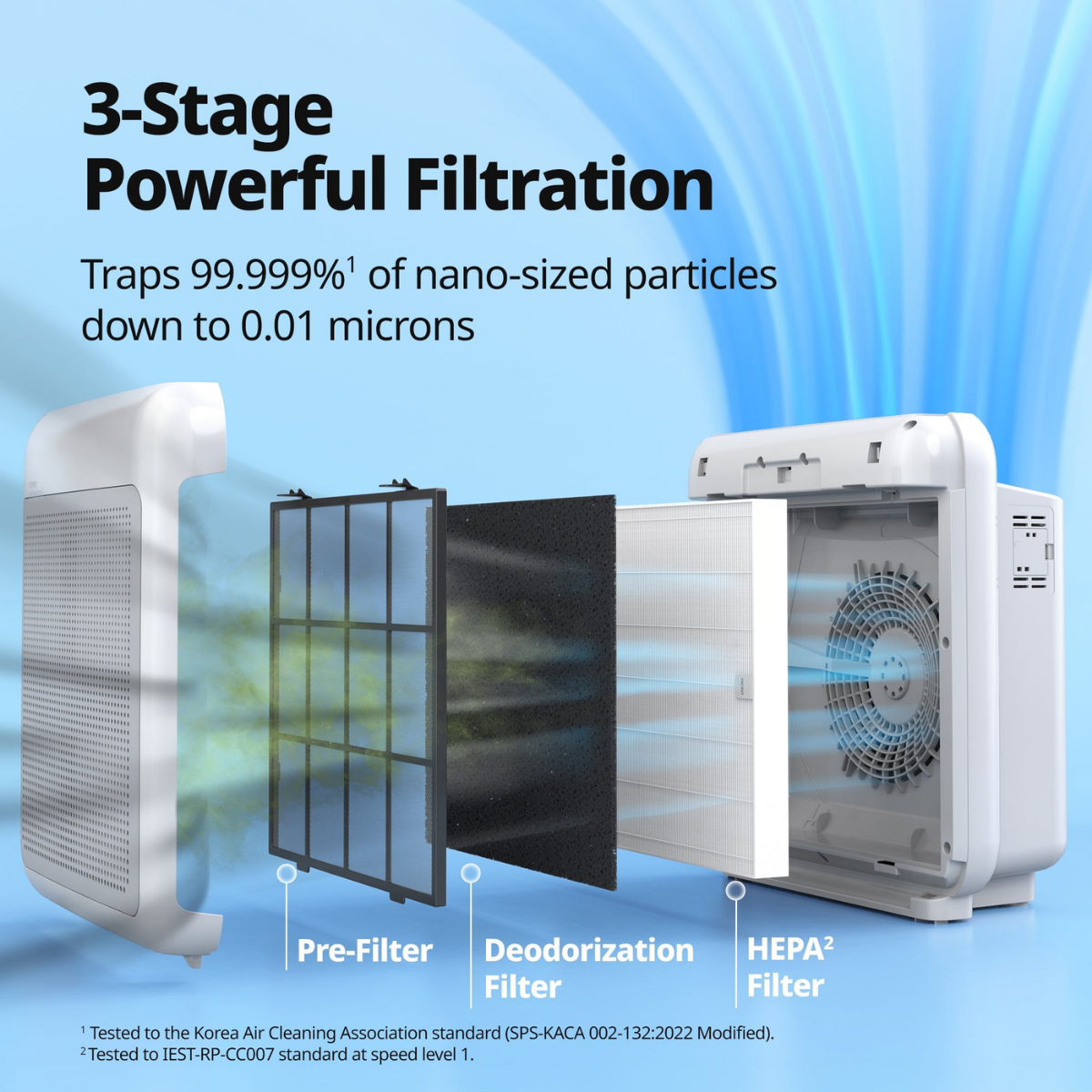 Coway Airmega 200M HEPA Air Purifier White - Infographic 4