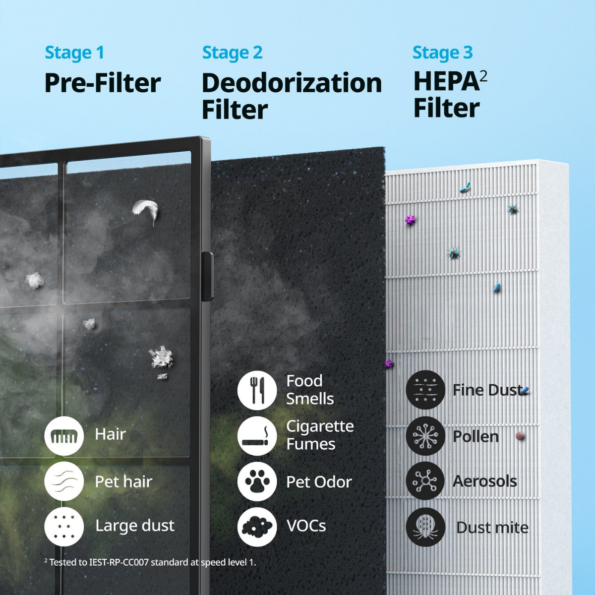 Coway Airmega 200M HEPA Air Purifier White - Infographic 5