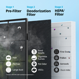 Coway Airmega 200M HEPA Air Purifier White - Infographic 5