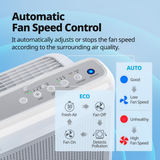 Coway Airmega 200M HEPA Air Purifier White - Infographic 6