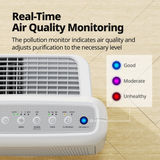 Coway Airmega 200M HEPA Air Purifier White - Infographic 7