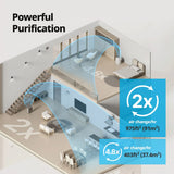 Coway Airmega 240 HEPA Air Purifier - Info