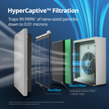 Coway Airmega 240 Max2 Filter Set - Infographic 1