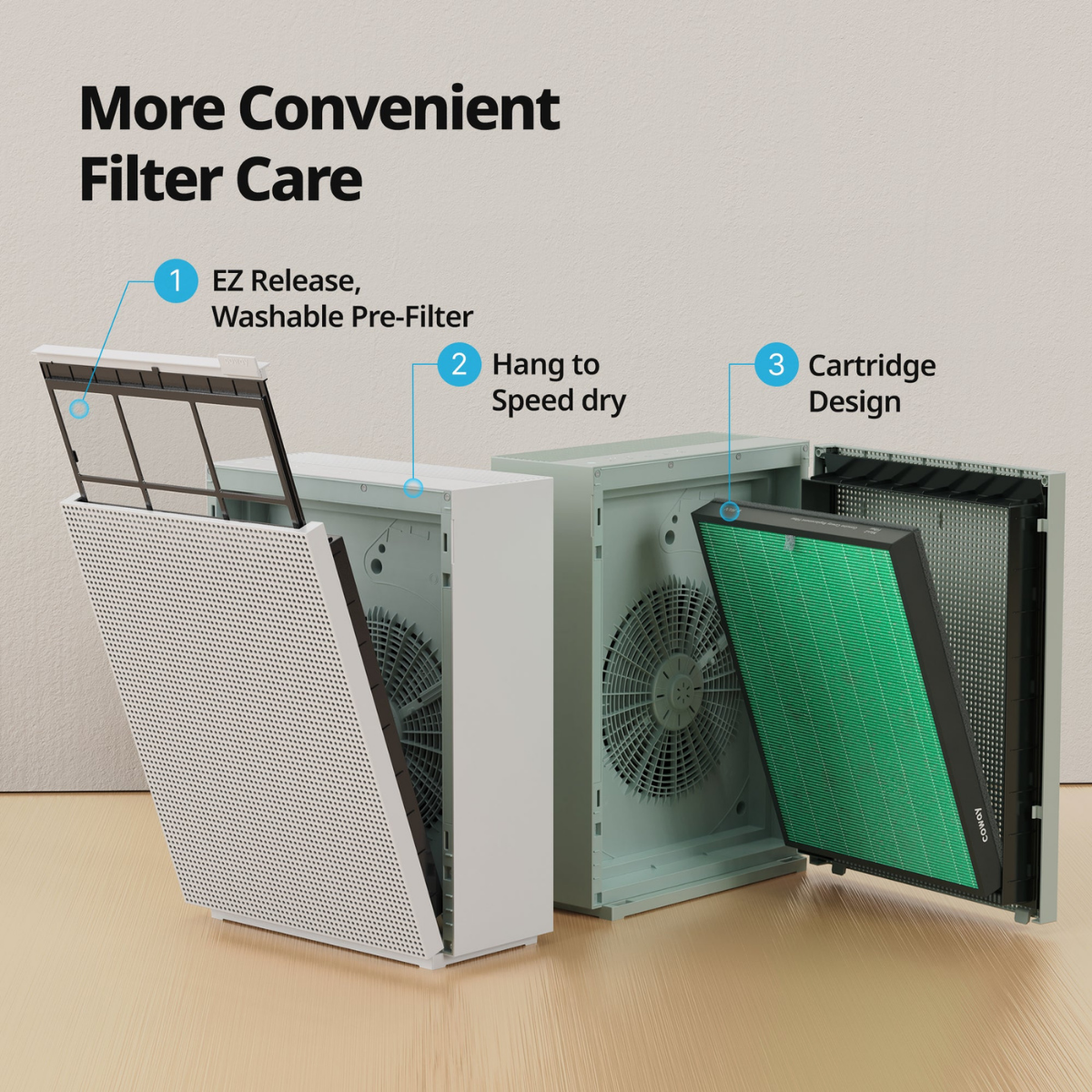 Coway Airmega 240 Max2 Filter Set - Infographic 3