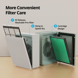 Coway Airmega 240 Max2 Filter Set - Infographic 3