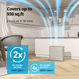 Coway Airmega 250 Large Room HEPA Air Purifier - Infographic 2