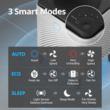 Airmega 300 HEPA Air Purifier - Infographic 3