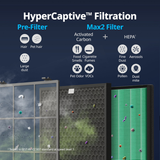 Airmega 300 HEPA Air Purifier - Infographic 5