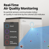 Airmega 300 HEPA Air Purifier - Infographic 6