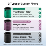 Coway Airmega 350 Replacement Filters - Infographic 1