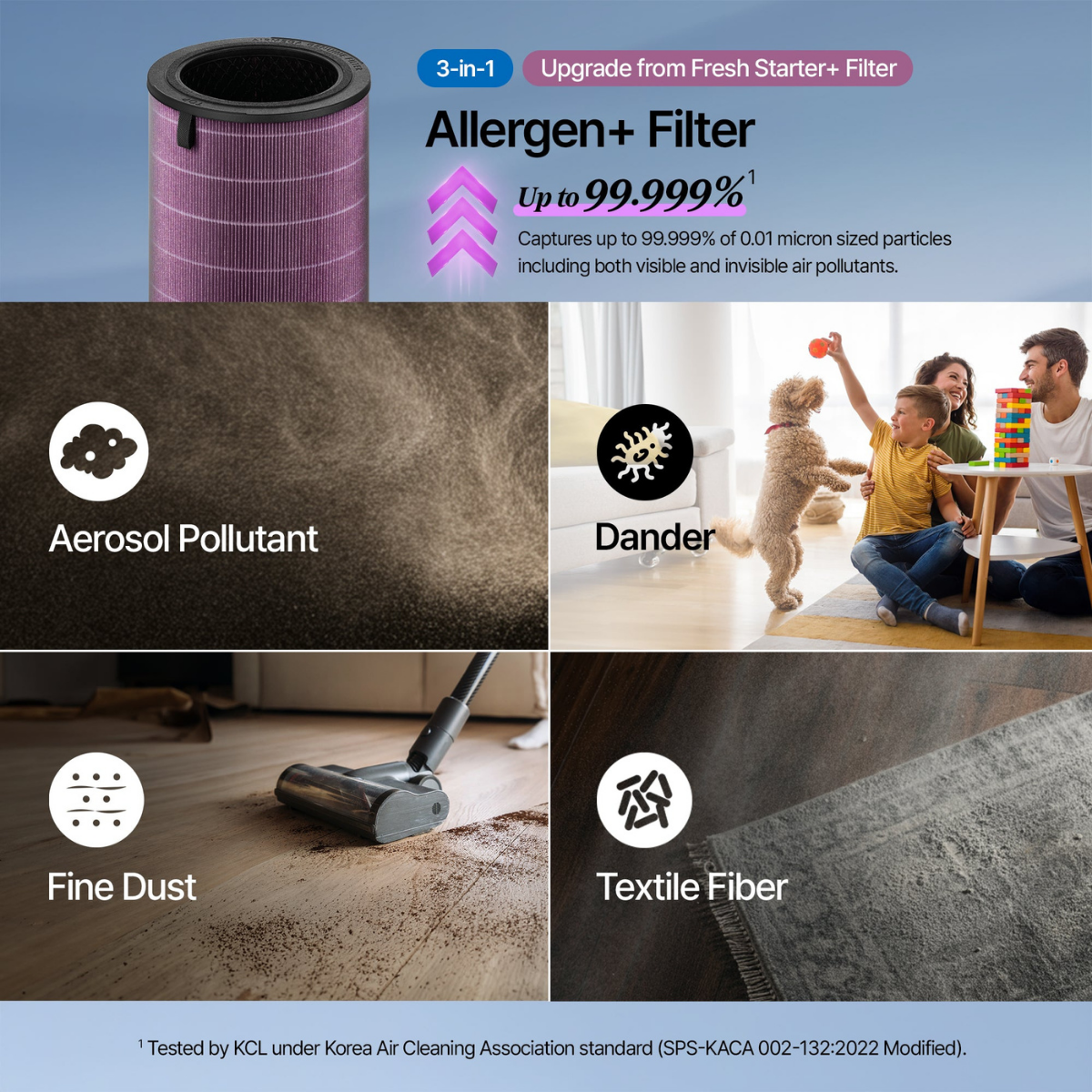 Coway Airmega 350 Replacement Filters - Infographic 3