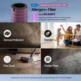 Coway Airmega 350 Replacement Filters - Infographic 3