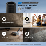 Coway Airmega 350 Replacement Filters - Infographic 4