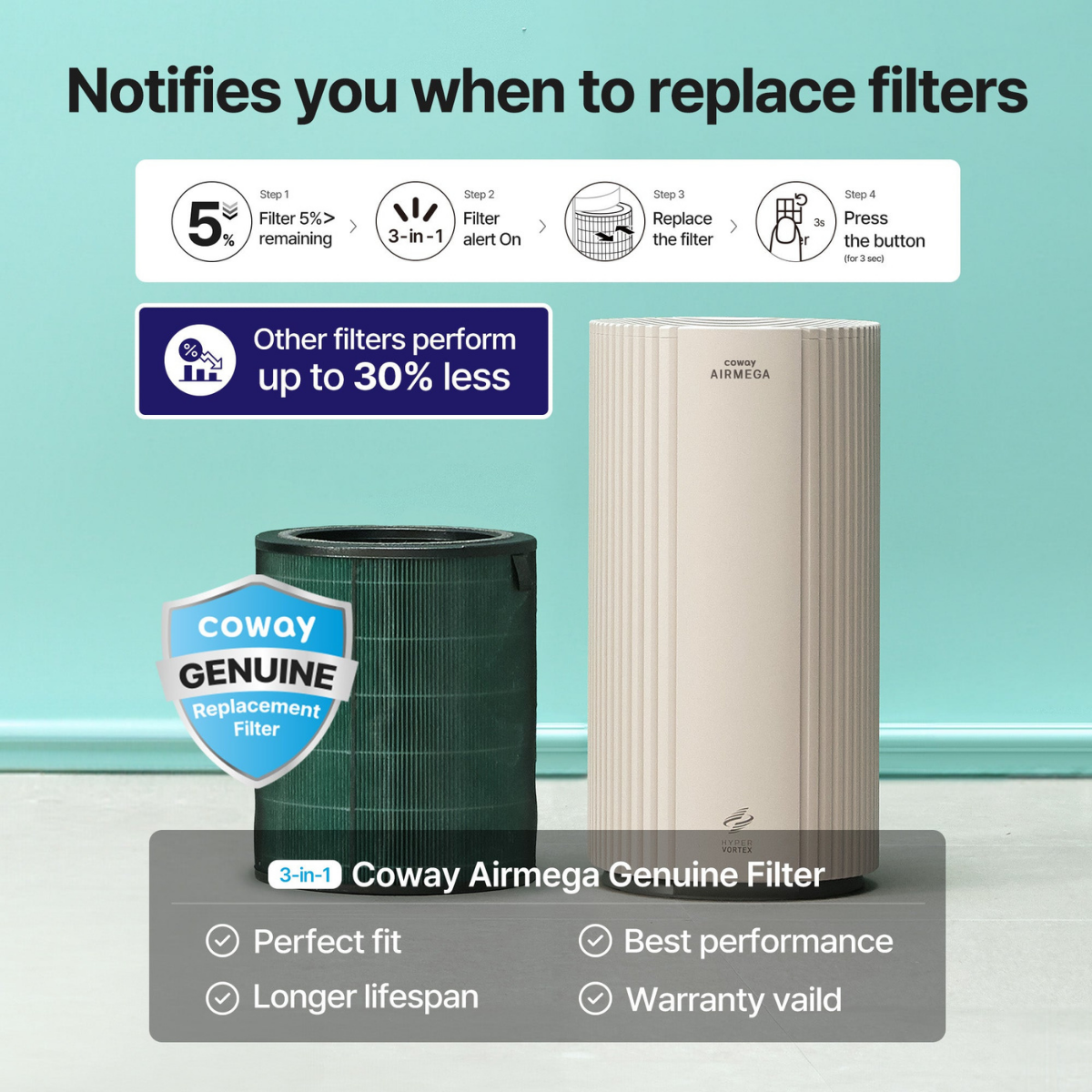 Coway Airmega 350 Replacement Filters - Infographic 6
