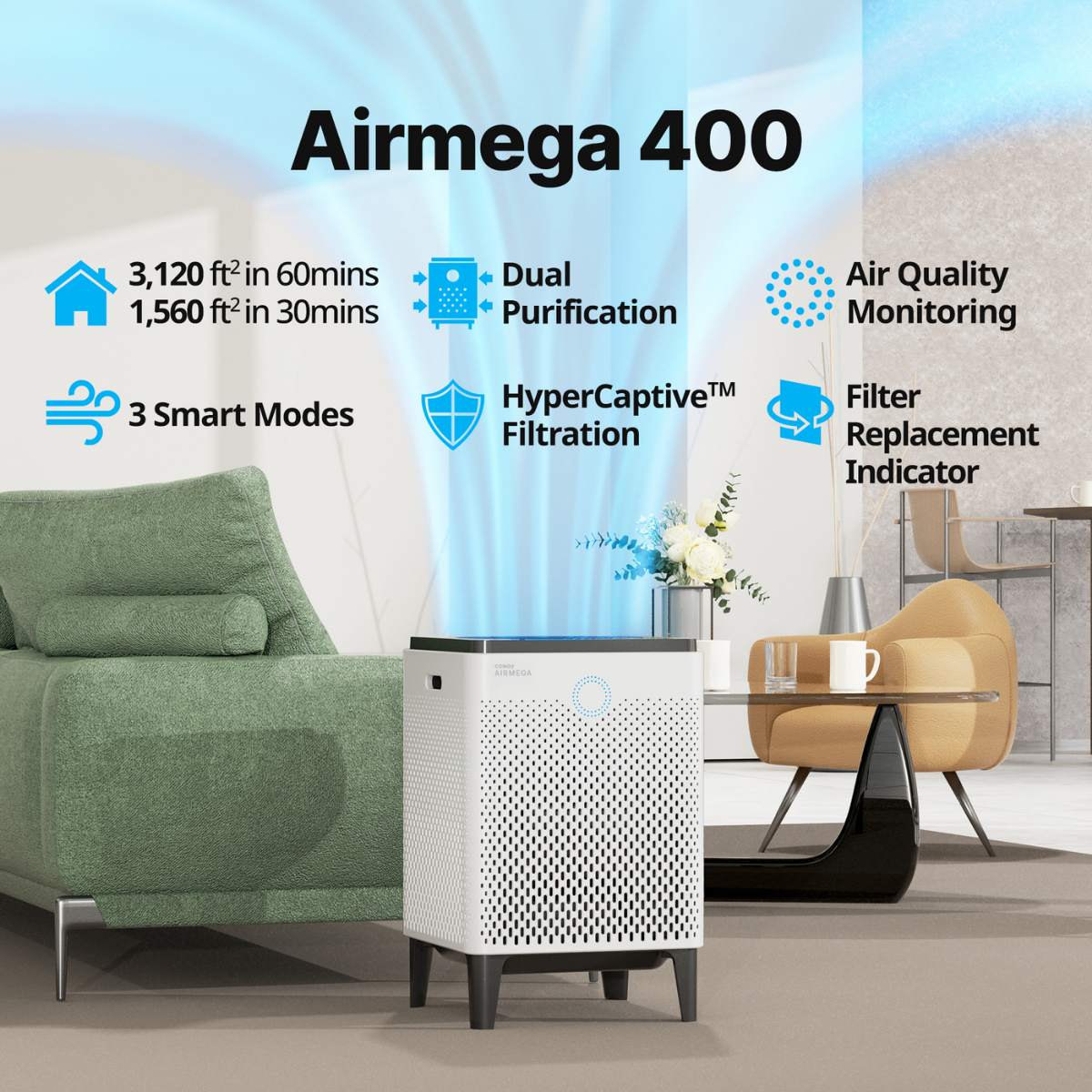 Coway Airmega 400 HEPA Air Purifier - Infographic 1