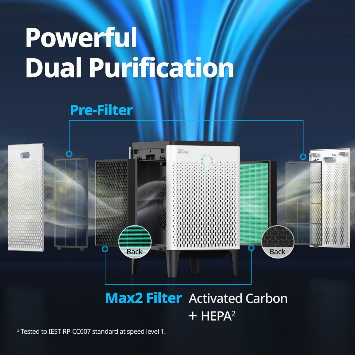 Coway Airmega 400 HEPA Air Purifier - Infographic 3