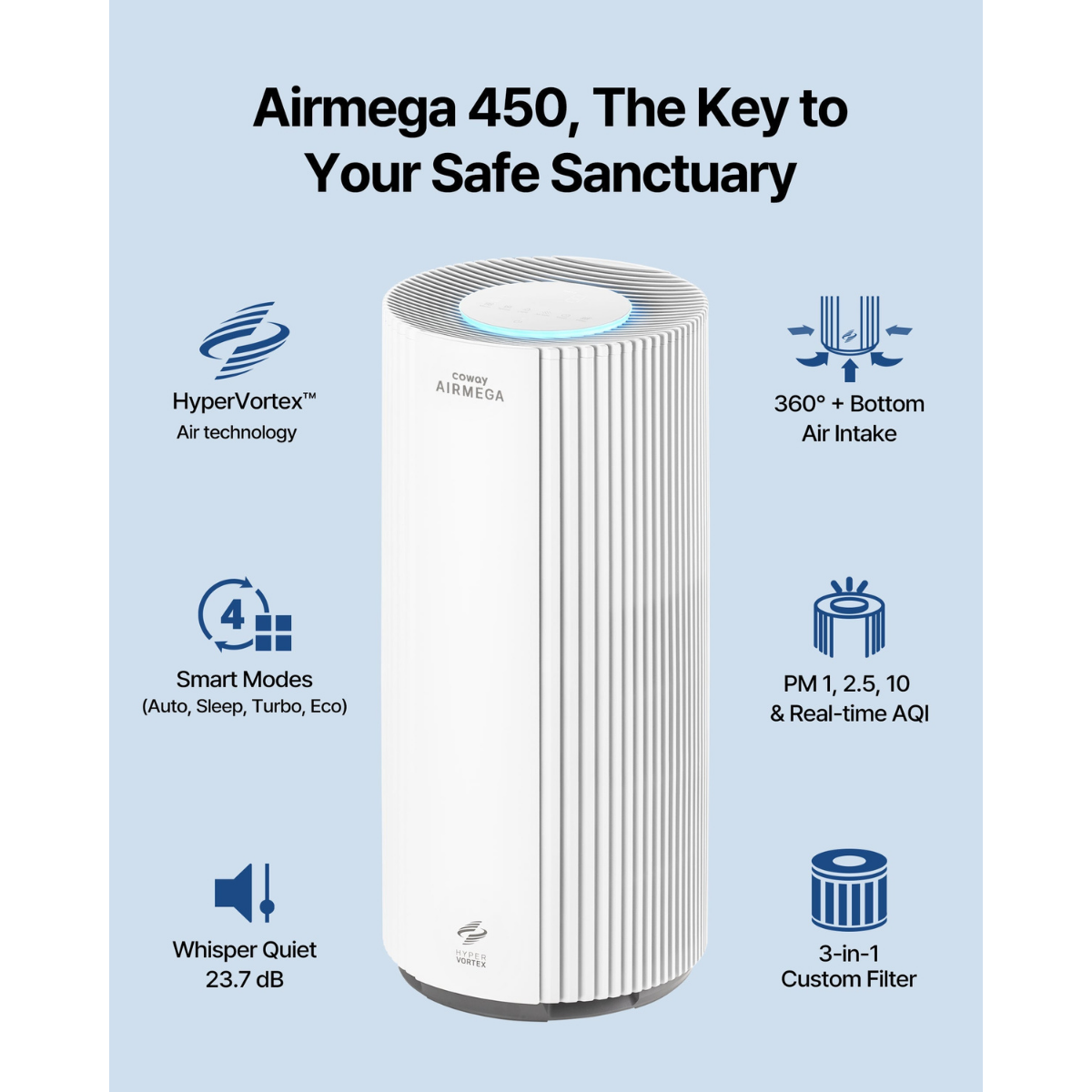 Coway Airmega 450 Large Room Home and Office HEPA Air Purifier - Infographic 2