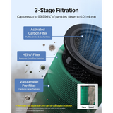Coway Airmega 450 Large Room Home and Office HEPA Air Purifier - Infographic 4