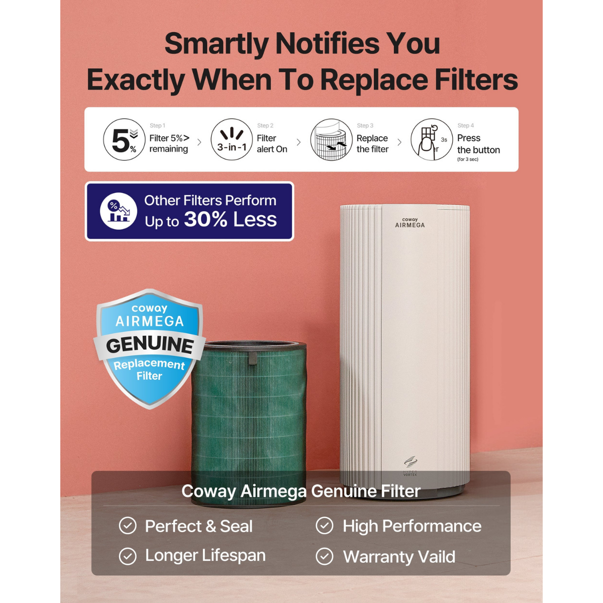 Coway Airmega 450 Large Room Home and Office HEPA Air Purifier - Infographic 8