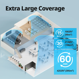 Coway Airmega Pro X Large Space Air Purifier - Infographic 2