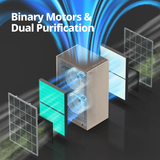 Coway Airmega Pro X Large Space Air Purifier - Infographic 3