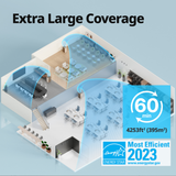 Coway Airmega Pro X Large Space HEPA Air Purifier - Infographic 2