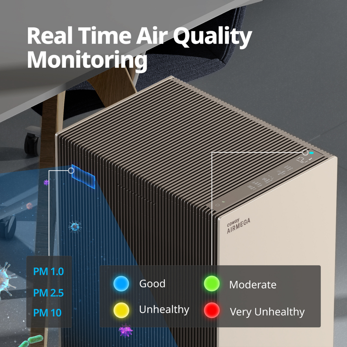 Coway Airmega Pro X Large Space HEPA Air Purifier - Infographic 5