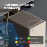 Coway Airmega Pro X Large Space HEPA Air Purifier - Infographic 5