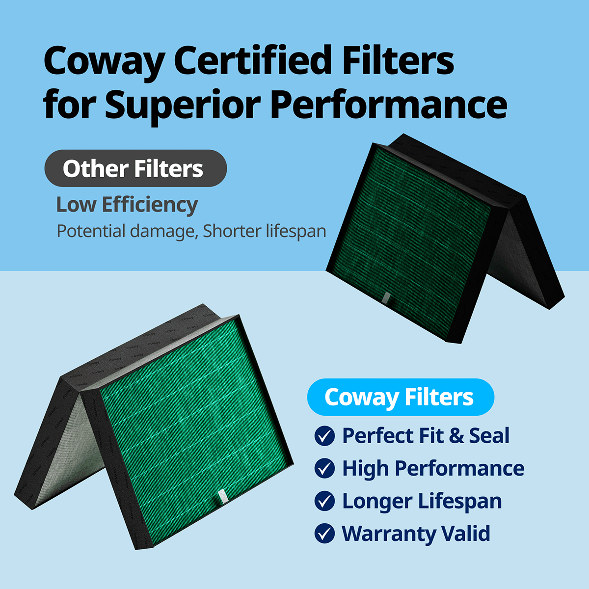 Coway Airmega Pro X Max2 Filter Set - Infographic 2