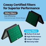 Coway Airmega Pro X Max2 Filter Set - Infographic 2