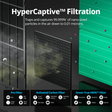 Coway Airmega Pro X Max2 Filter Set - Infographic 4