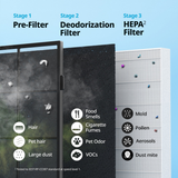 Coway Mighty AP-1512HH & 200M Fresh Starter Filter Set - Infographic 3