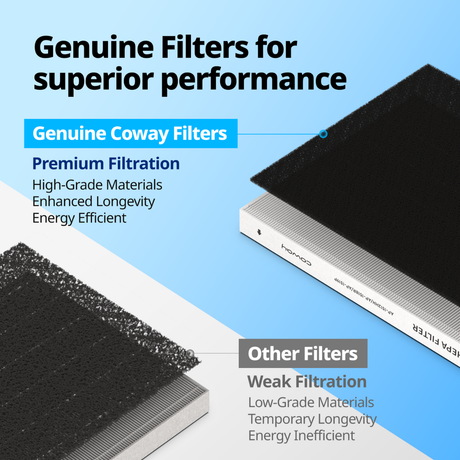 Coway Mighty (AP-1512HH) Air Purifier Replacement Filter Pack - Infographic 1