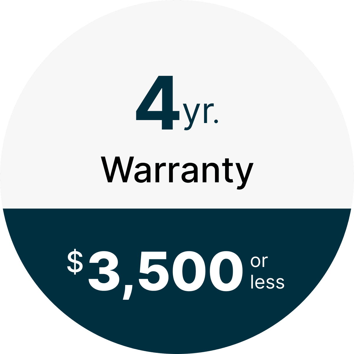 CPS 4 Year Major Appliance True Extended Warranty under $3,500.00 - Main