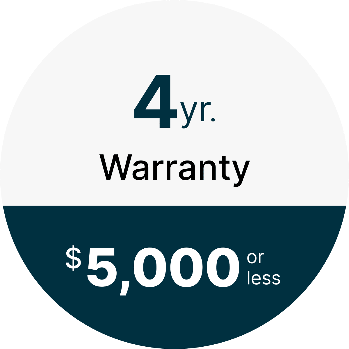 CPS 4 Year Major Appliance True Extended Warranty under $5,000.00 - Main