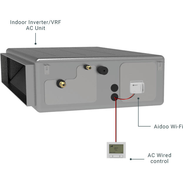 Daikin Wireless Interface Adapter for Mini Split Systems - graph
