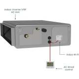 Daikin Wireless Interface Adapter for Mini Split Systems - graph