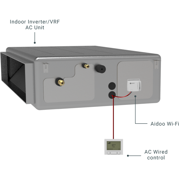Daikin Wireless Interface Adapter for Mini Split Systems - graph