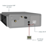 Daikin Wireless Interface Adapter for Mini Split Systems - graph