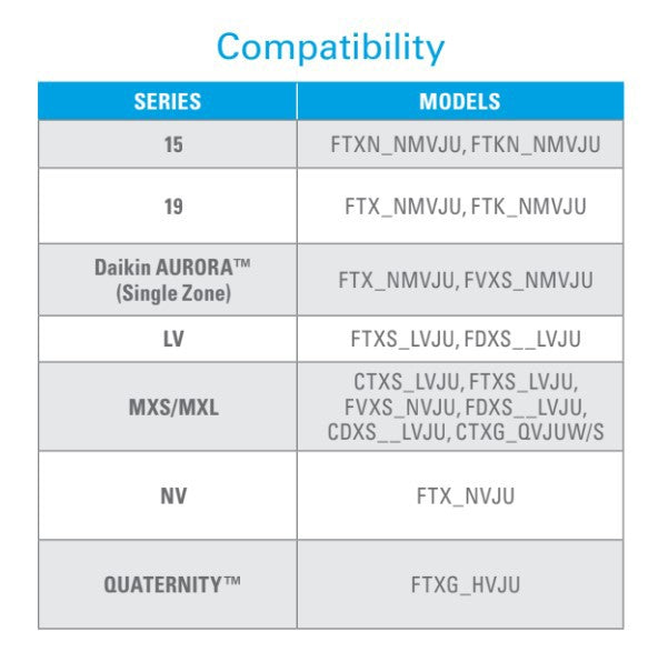 Airzone by Daikin Wireless Interface Adapter for Mini Split Systems - Compatibility Chart