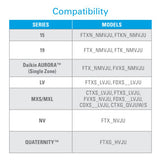 Airzone by Daikin Wireless Interface Adapter for Mini Split Systems - Compatibility Chart