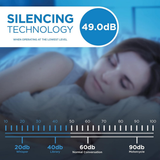 Danby 40 Pint Dehumidifier - Infographic 1