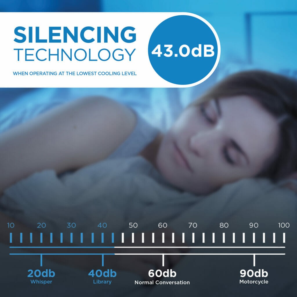Danby 8,000 BTU Inverter Window Air Conditioner - Silencing Technology