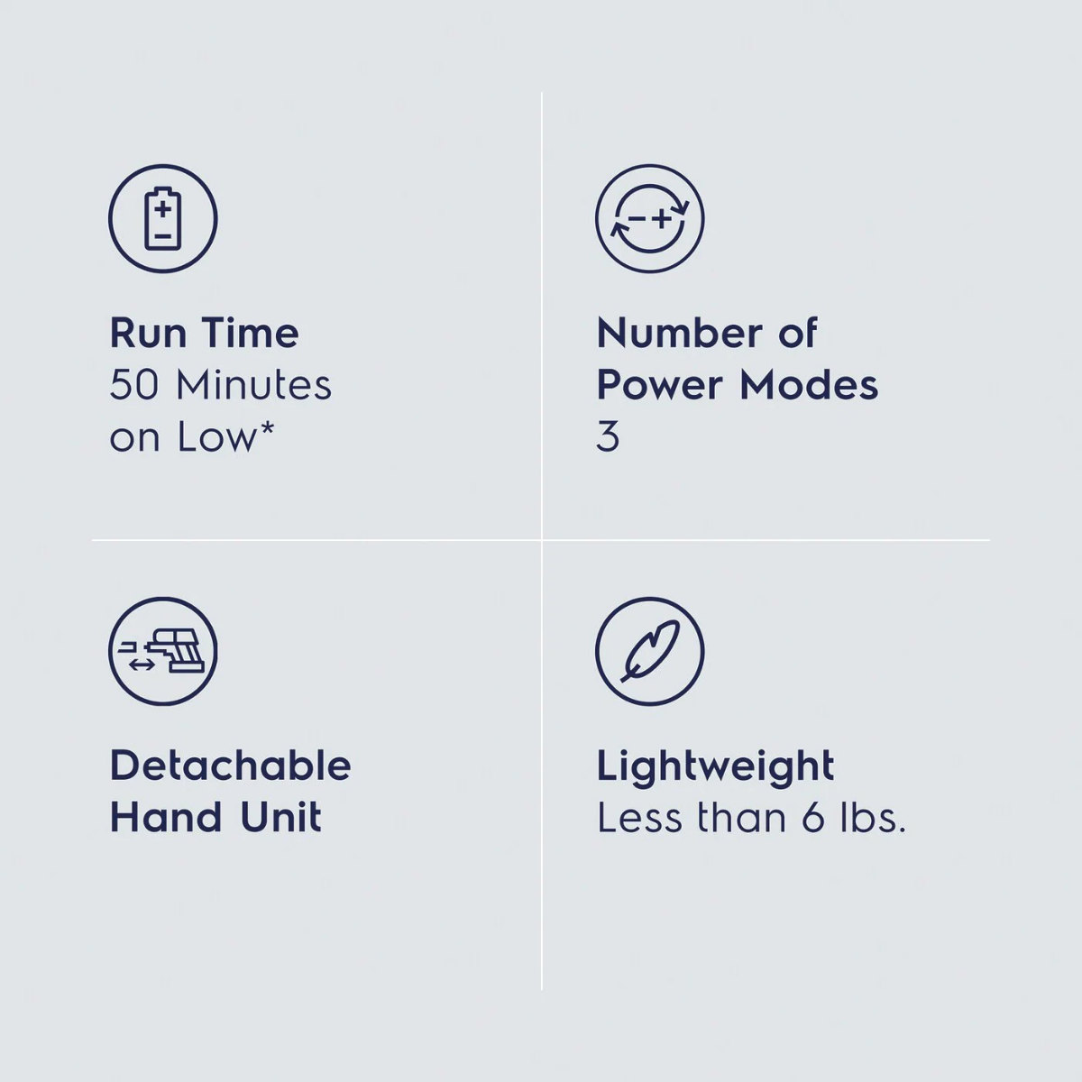 Electrolux Ultimate600 Cordless Stick Vacuum Standard - Infographic 2