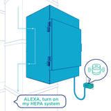 Fantech HERO HS300 Whole House HEPA Filtration System - Graphic 3