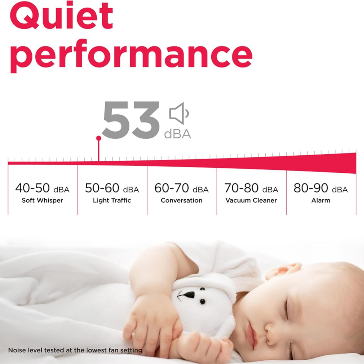 Frigidaire High Humidity 60 Pint Dehumidifier - Infographic 5