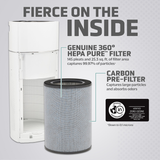 GermGuardian Tower Console HEPA Air Purifier - Infographic 3
