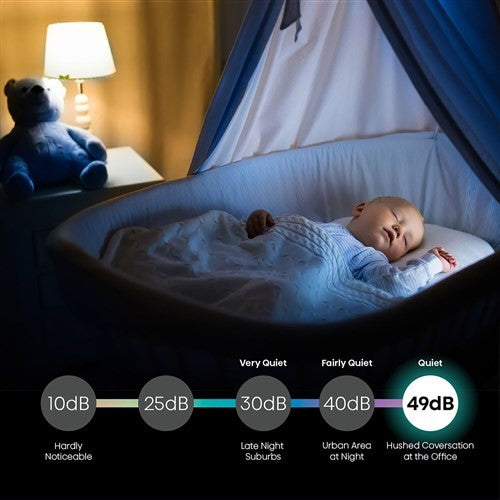 Hisense AHW0823CW1W 8,000 BTU Window AC - infographic 1