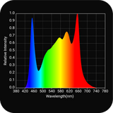 HLG 200 Rspec LED Grow Light - Spectrum